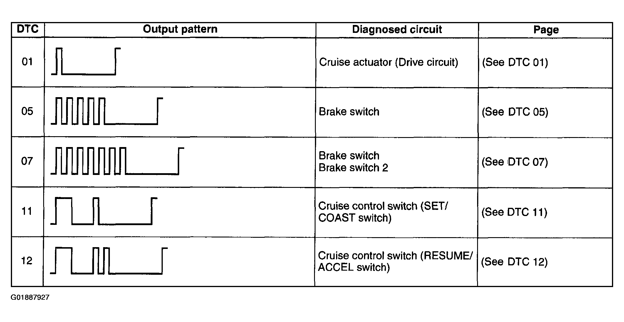 G01887927