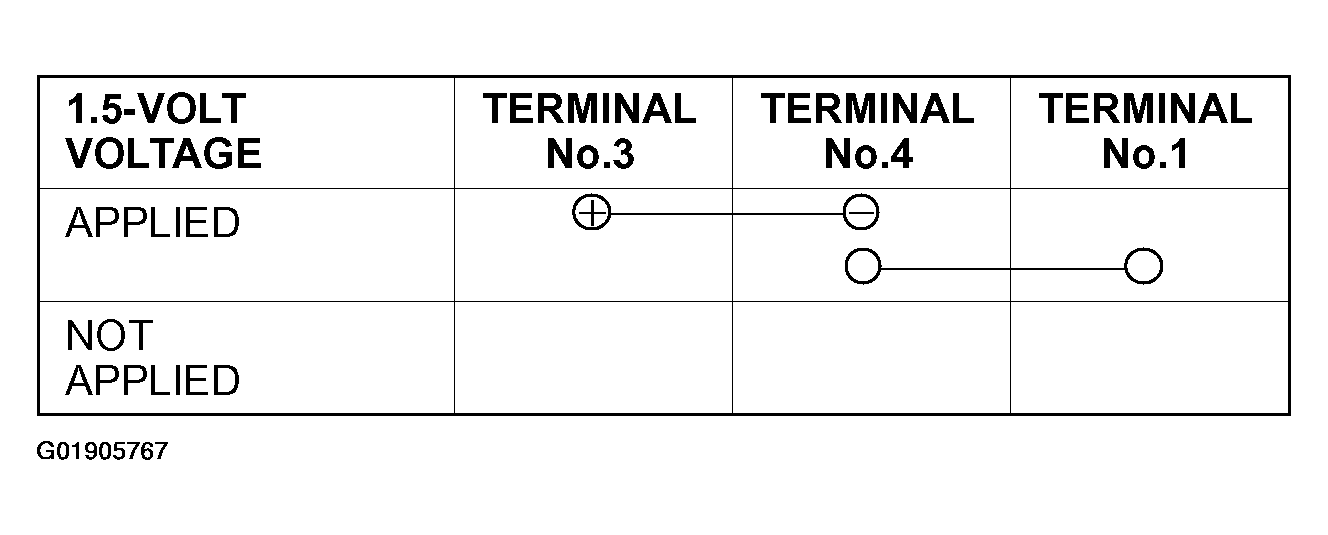 G01905767