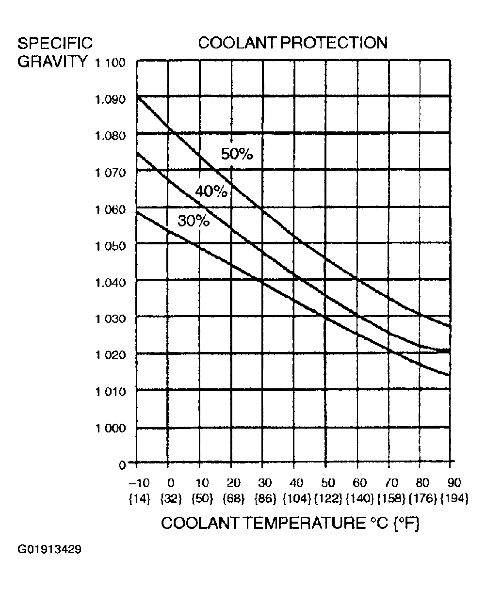 G01913429
