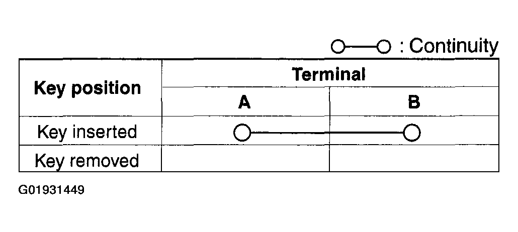 G01931449