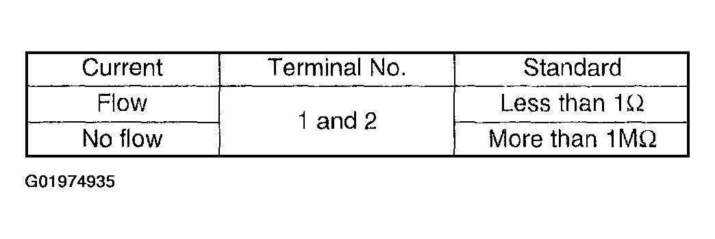 G01974935
