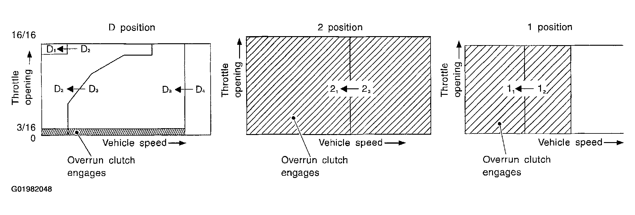 G01982048