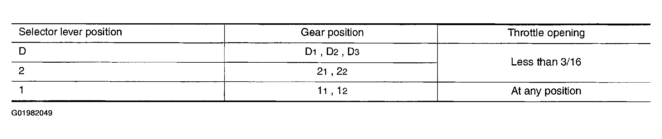 G01982049