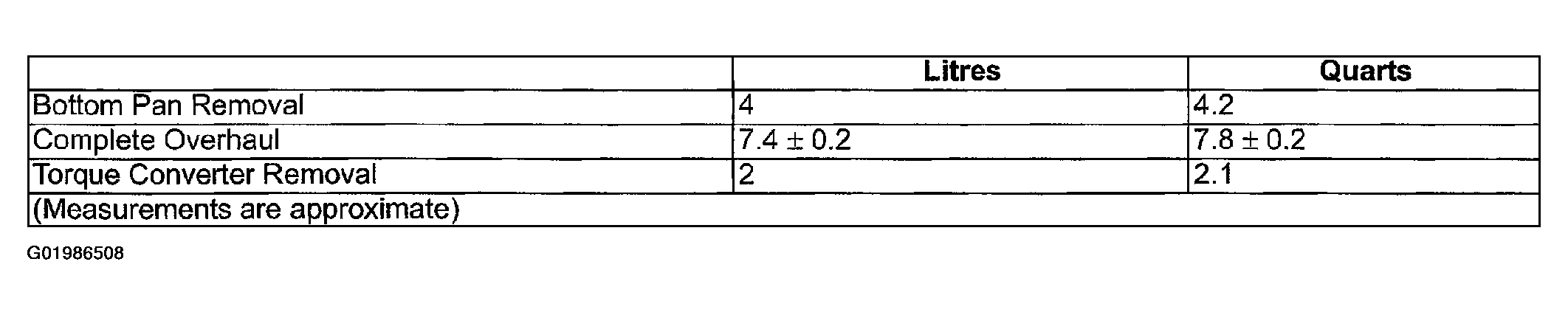 G01986508