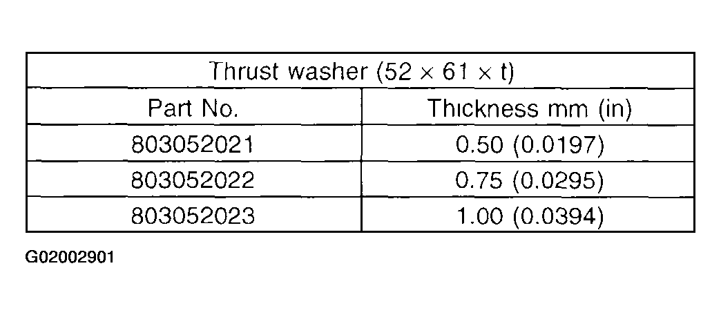 G02002901