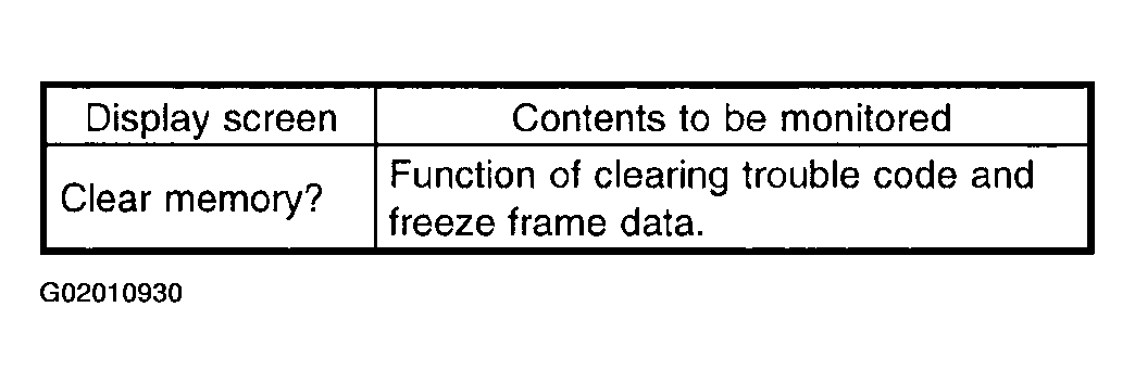 G02010930