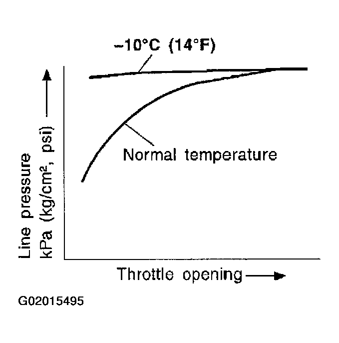 G02015495