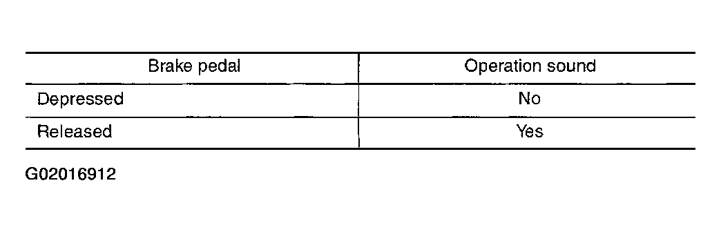 G02016912