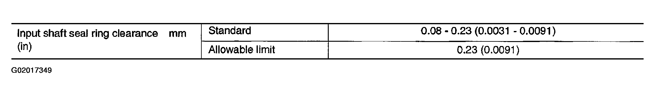 G02017349