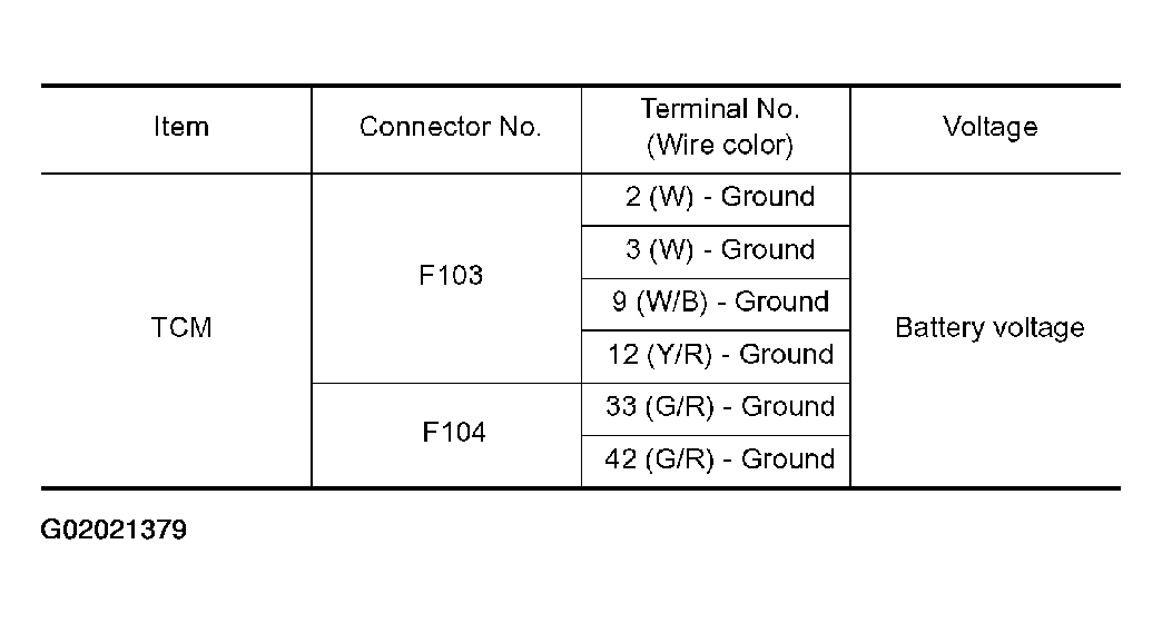 G02021379