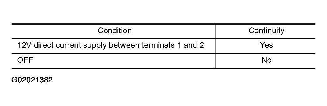 G02021382