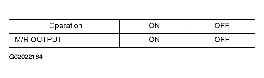 G02022164