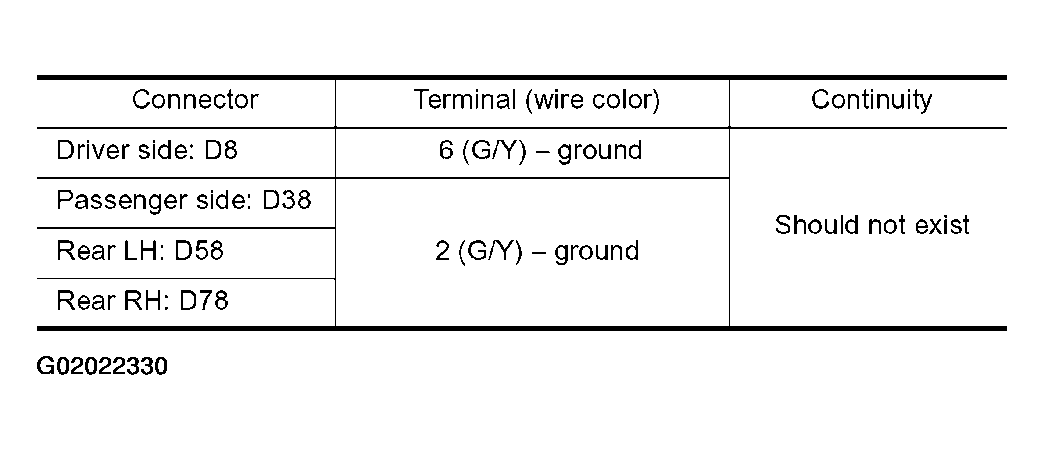 G02022330