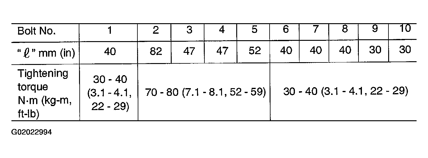 G02022994
