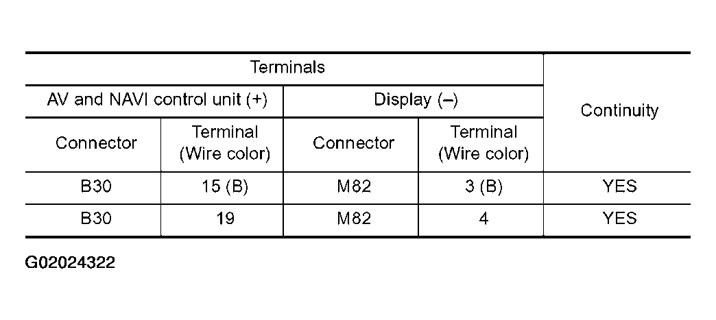 G02024322