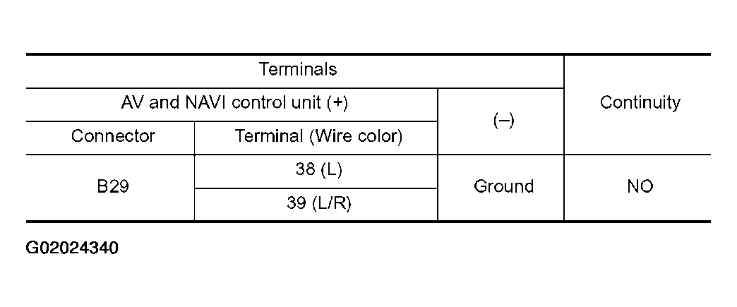 G02024340