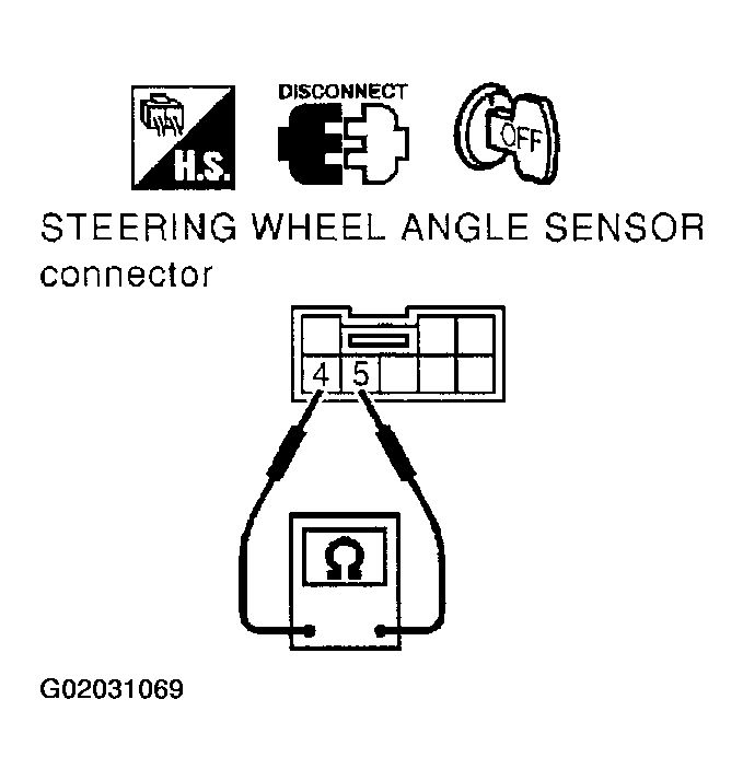 G02031069