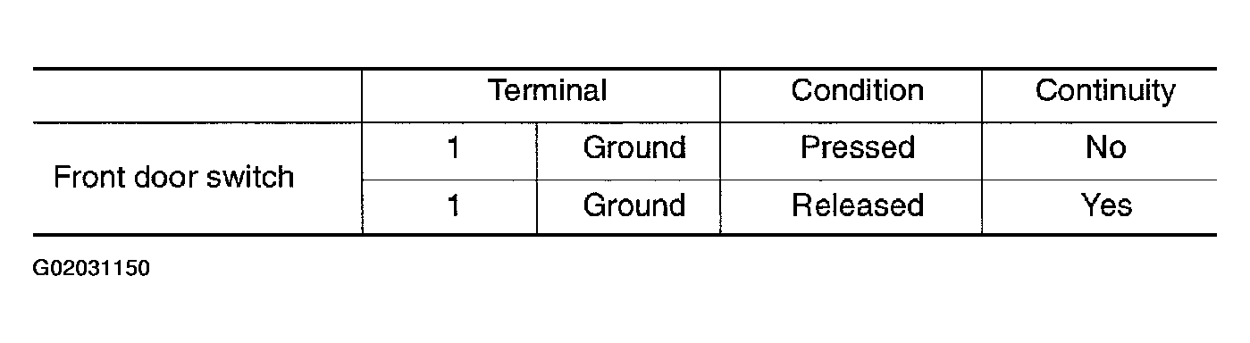 G02031150