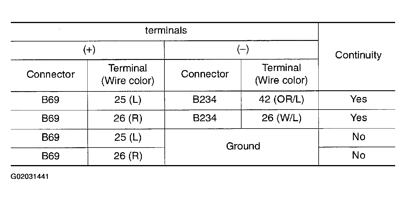 G02031441