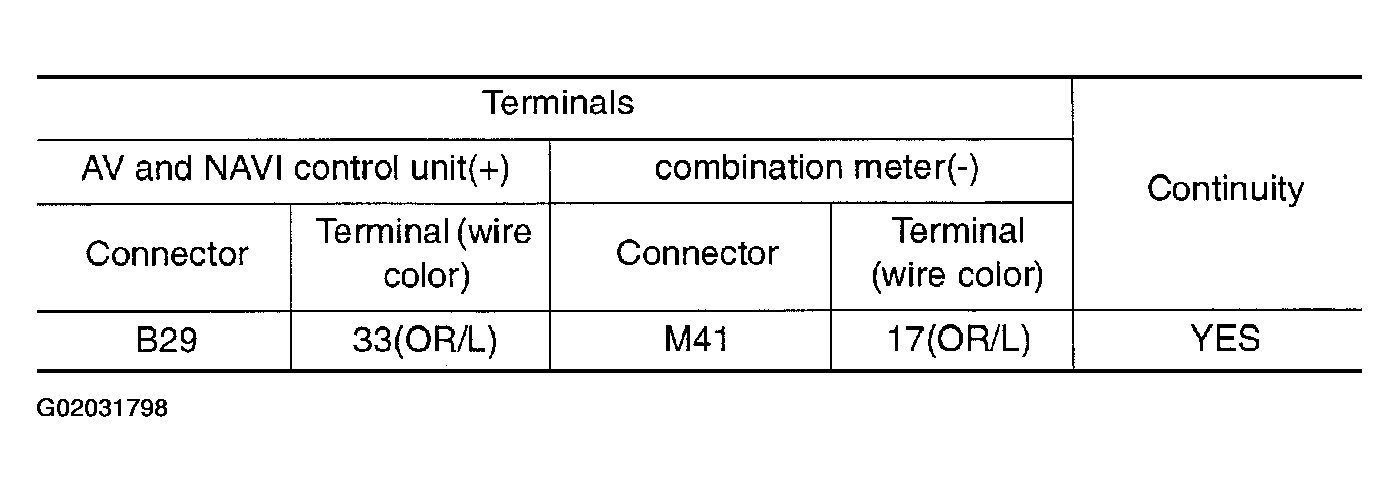 G02031798