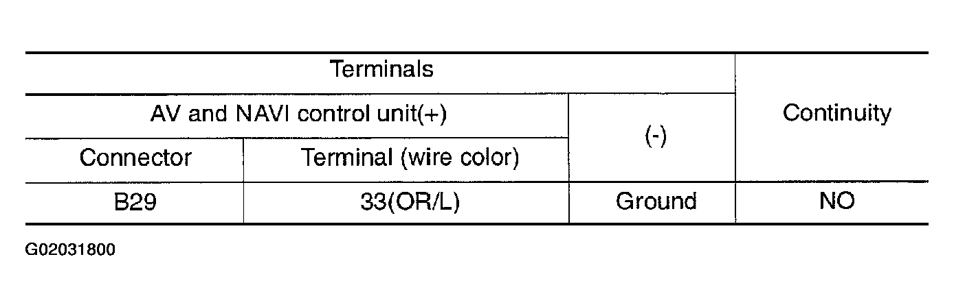 G02031800