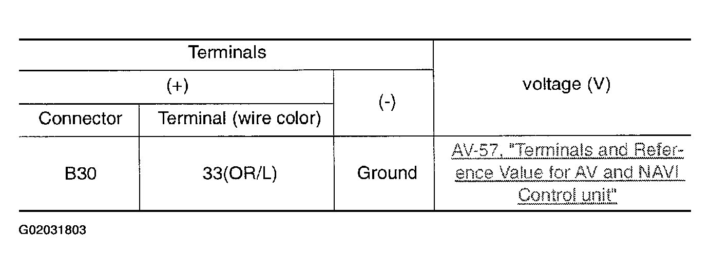 G02031803