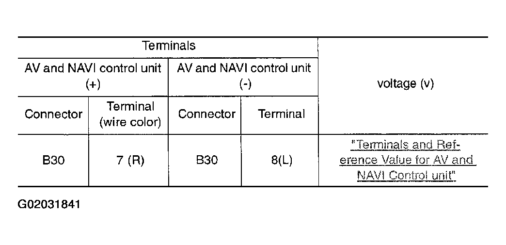G02031841