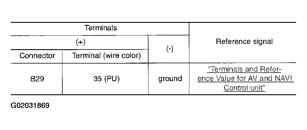 G02031869