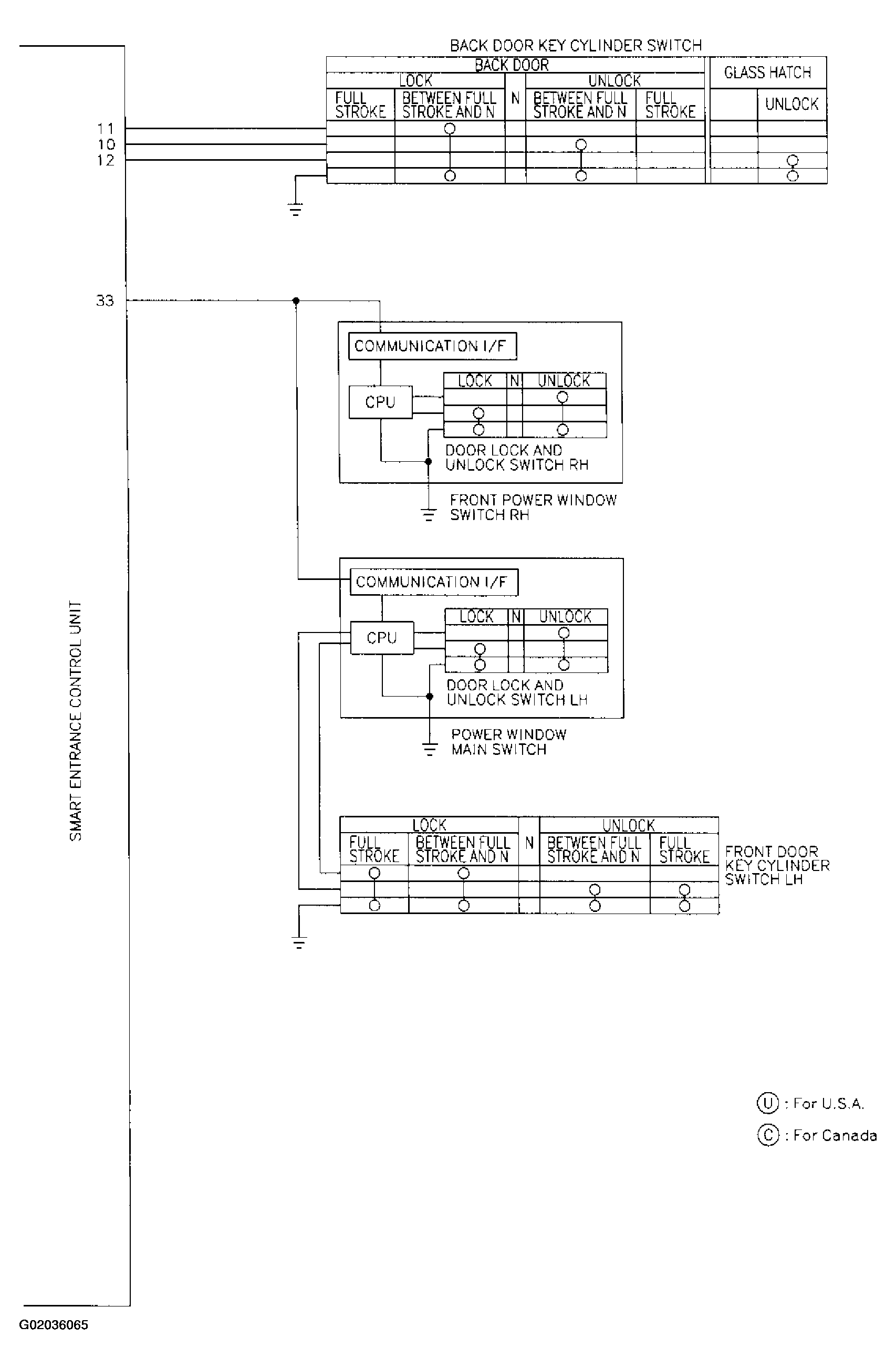 G02036065