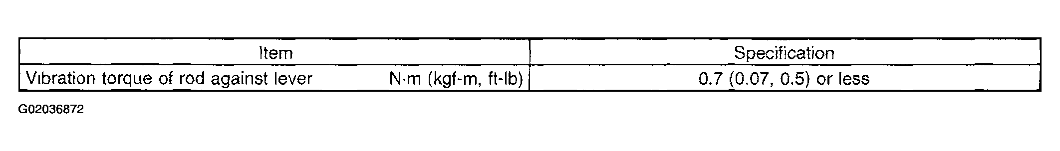 G02036872