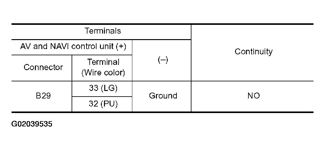 G02039535