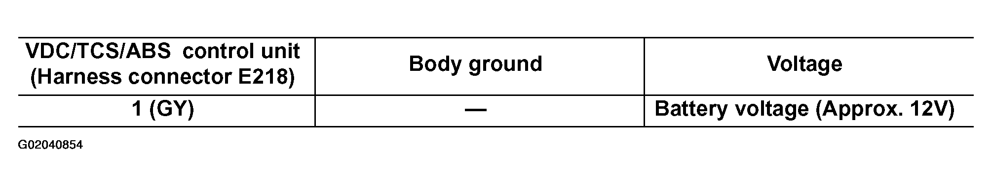 G02040854