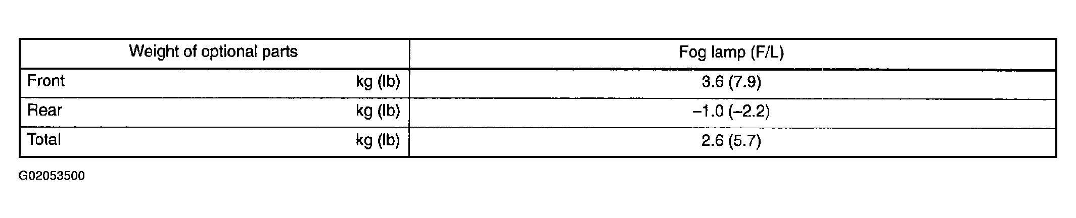 G02053500