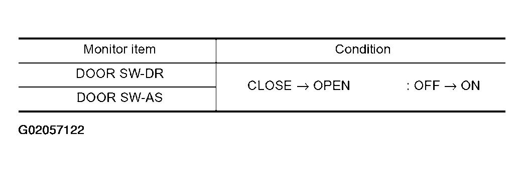 G02057122
