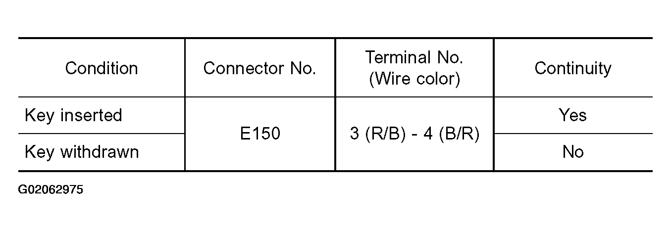 G02062975