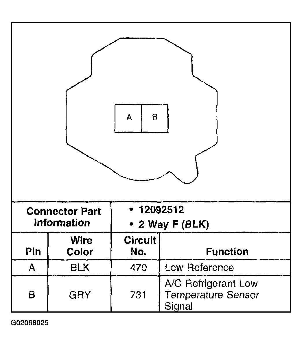 G02068025