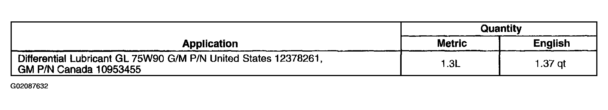 G02087632