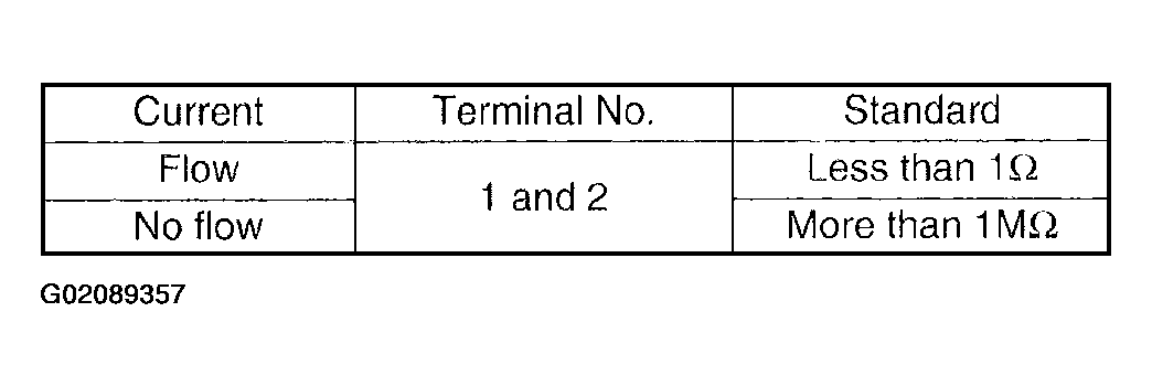 G02089357