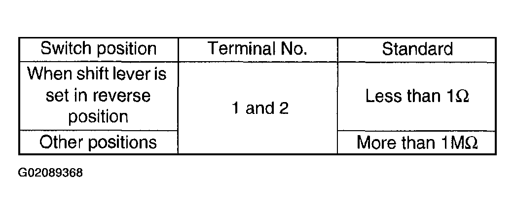 G02089368