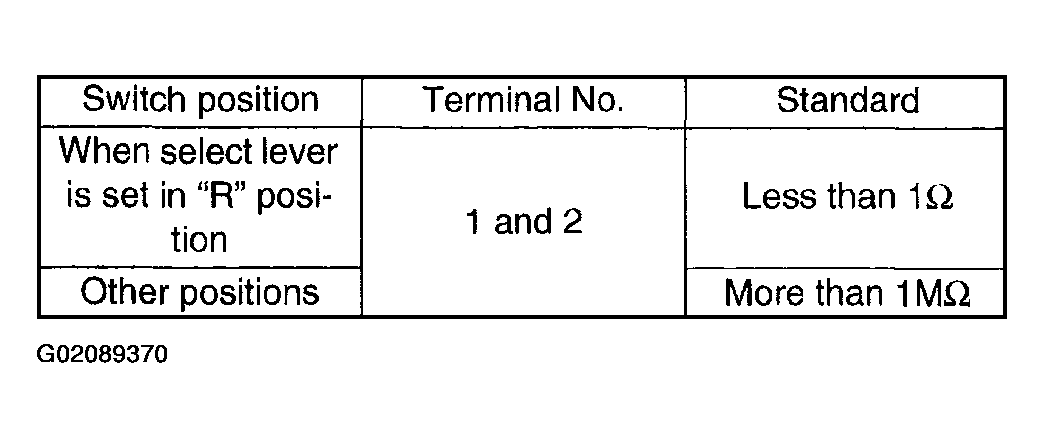 G02089370