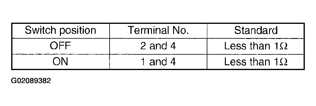 G02089382