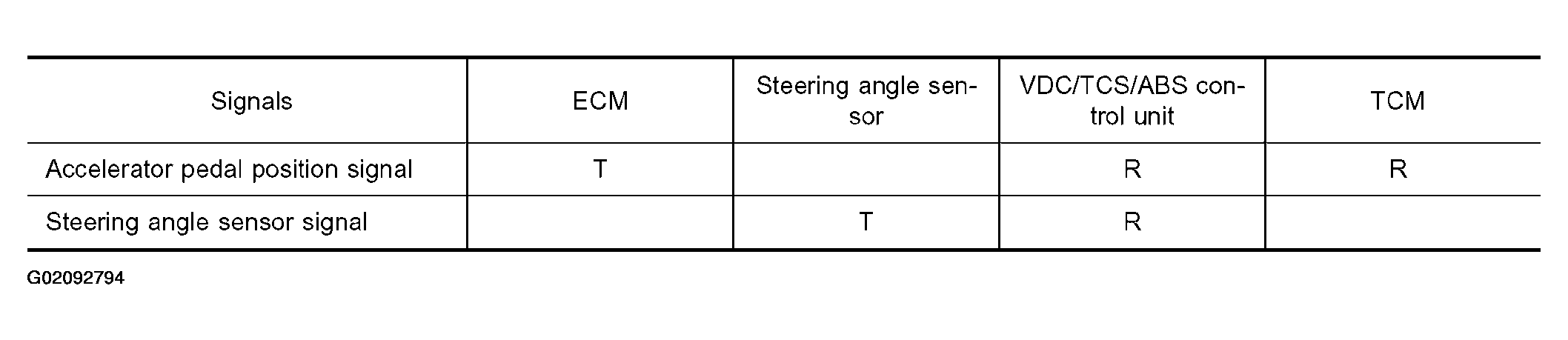 G02092794