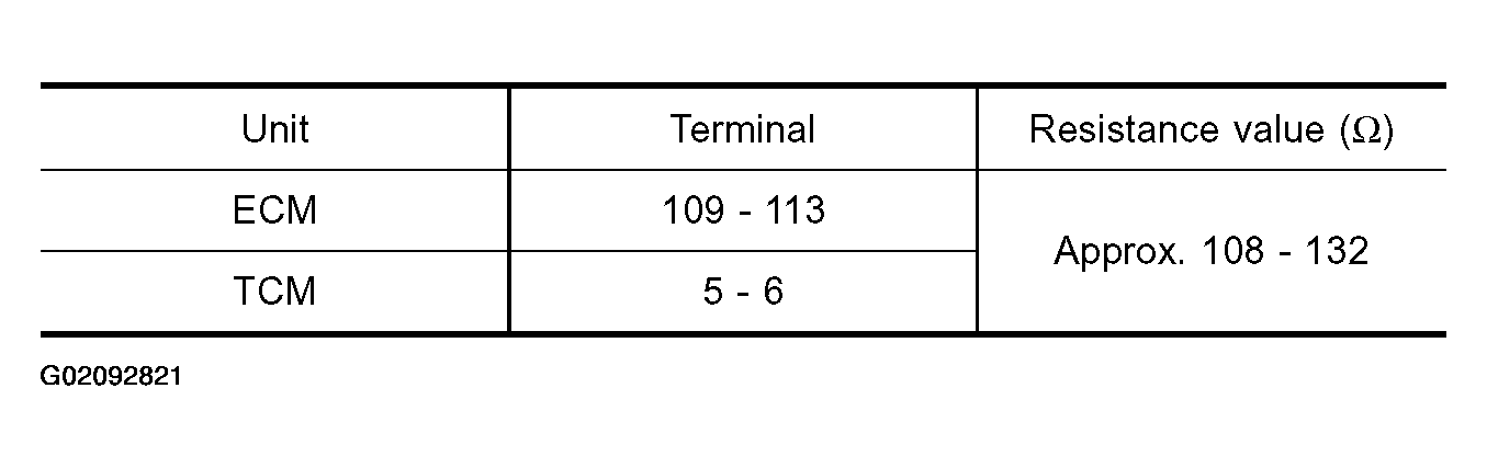 G02092821