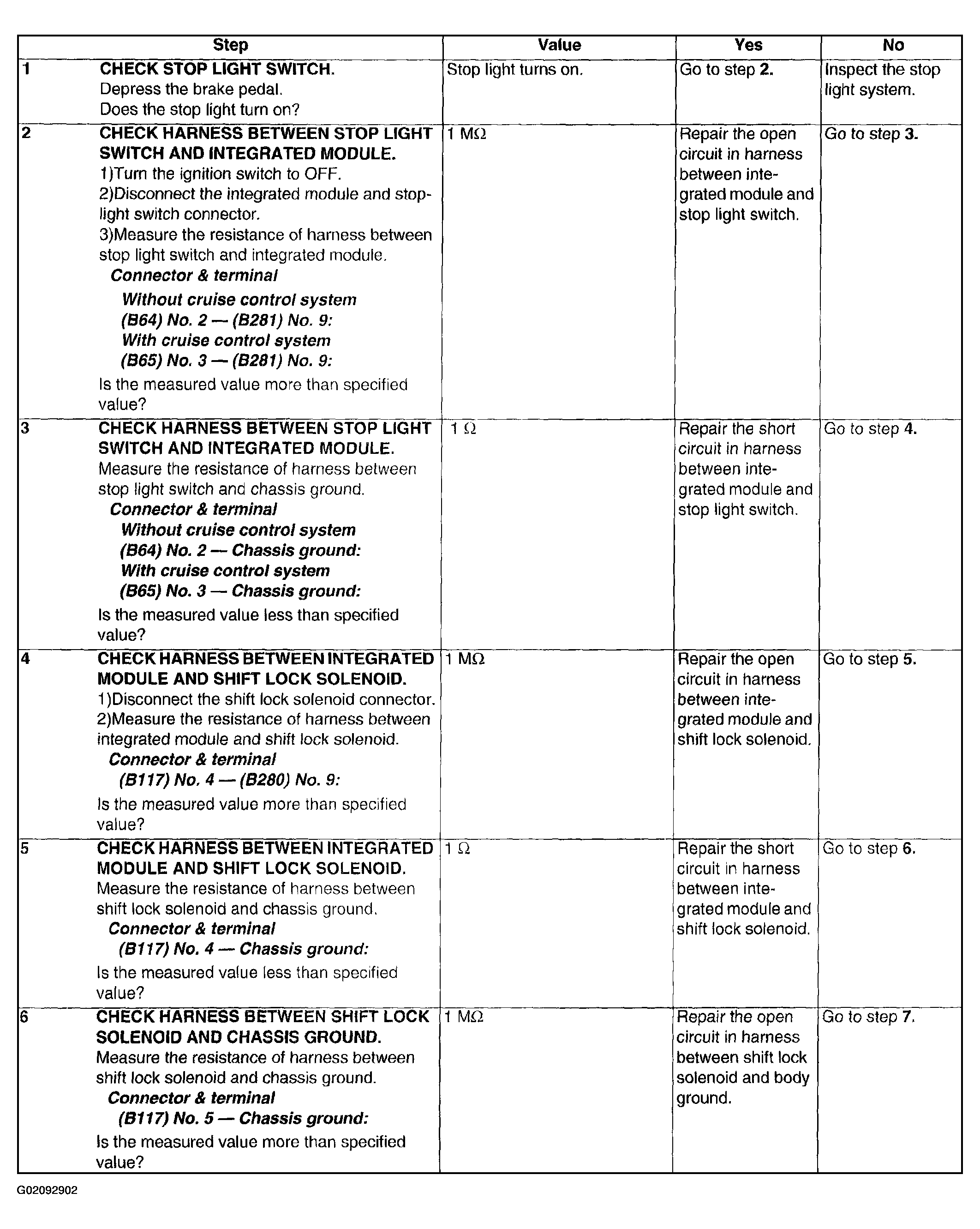 G02092902