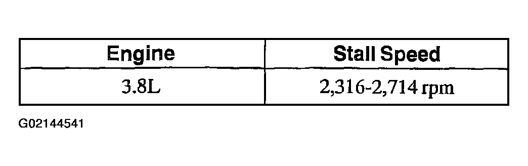 G02144541