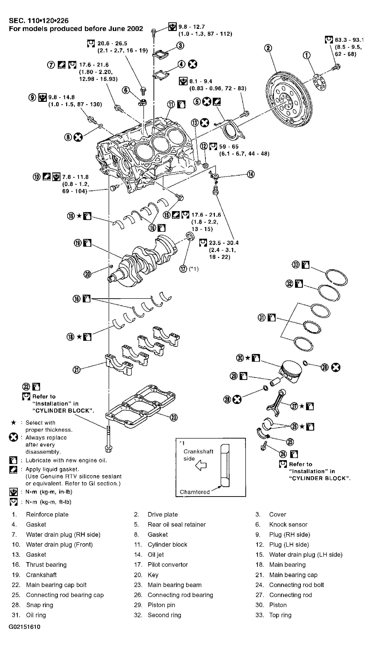 G02151610