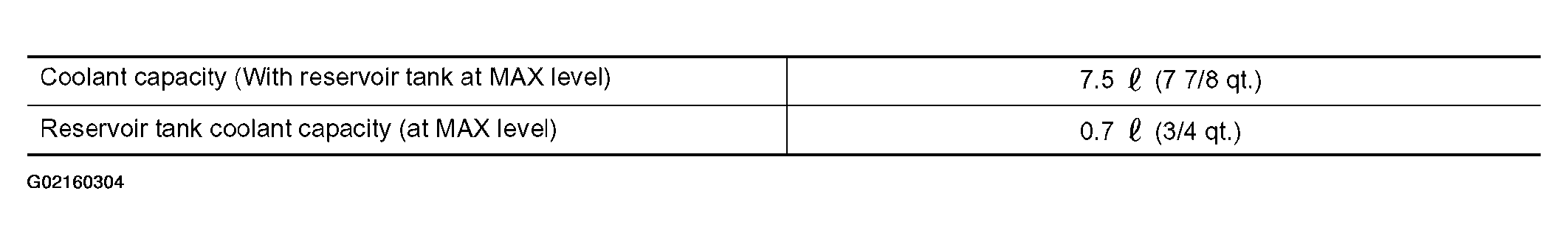G02160304