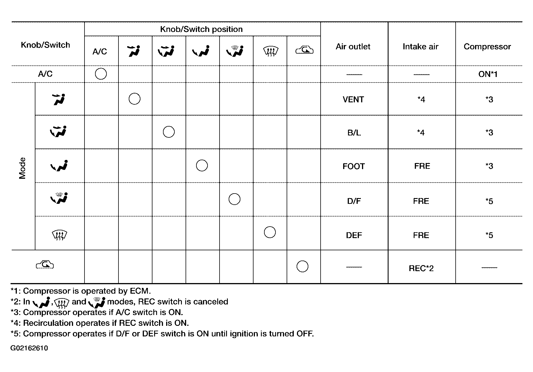 G02162610