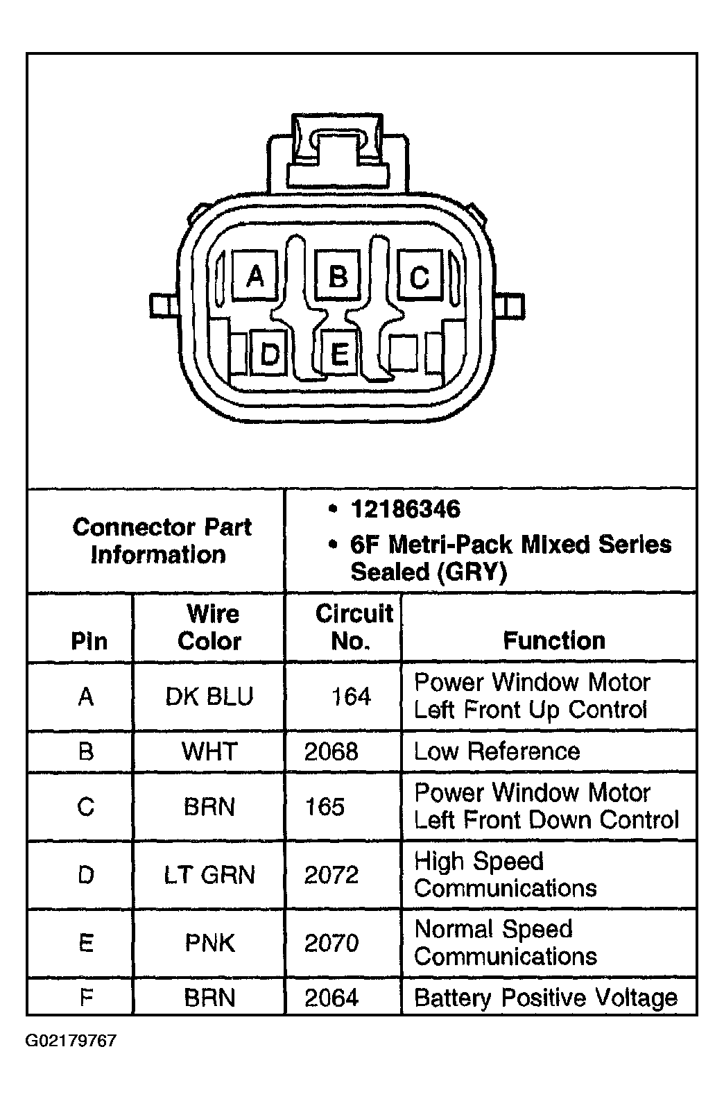 G02179767