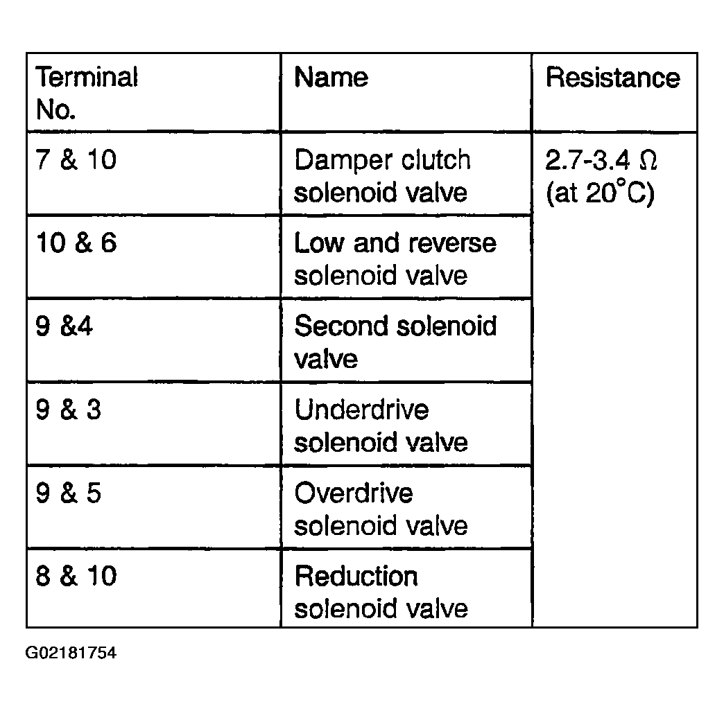 G02181754